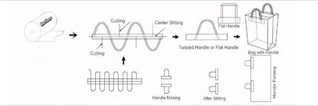 Fully Automatic Paper Bag  with Twisted Handle Machine